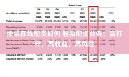 股票在线配资如何 股票配资业务：高杠杆，高收益，高风险