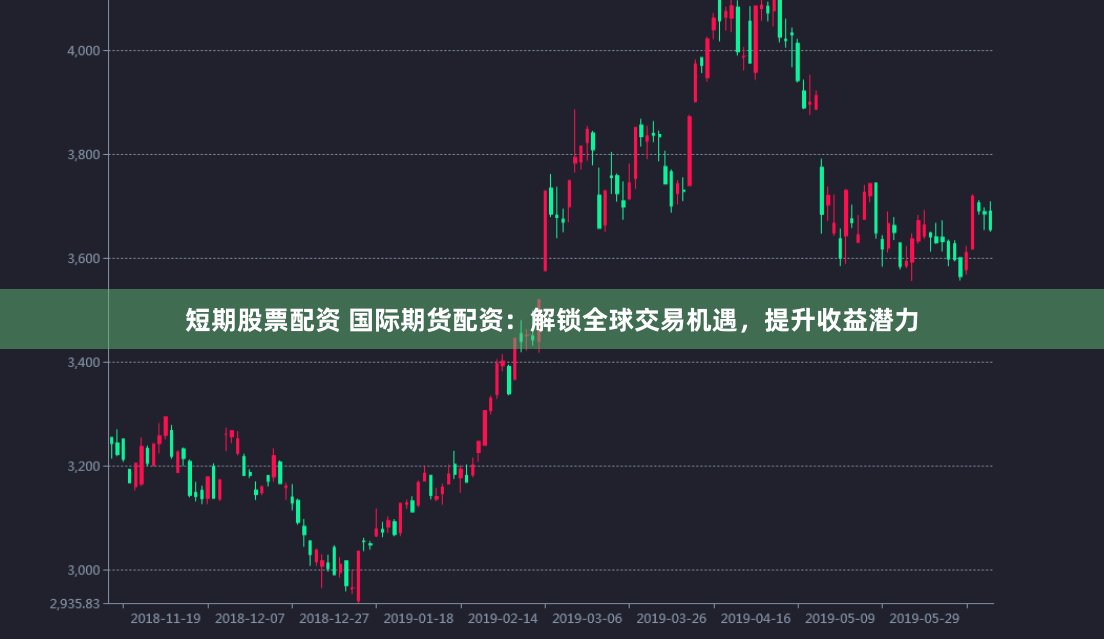 短期股票配资 国际期货配资：解锁全球交易机遇，提升收益潜力