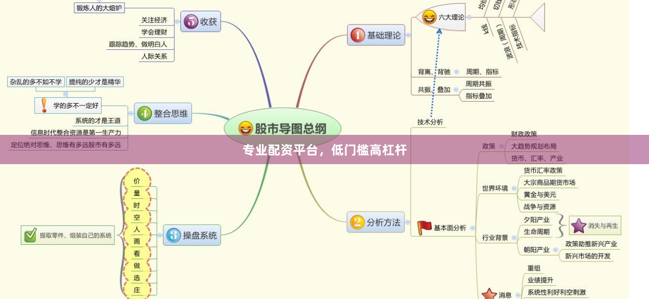 专业配资平台，低门槛高杠杆