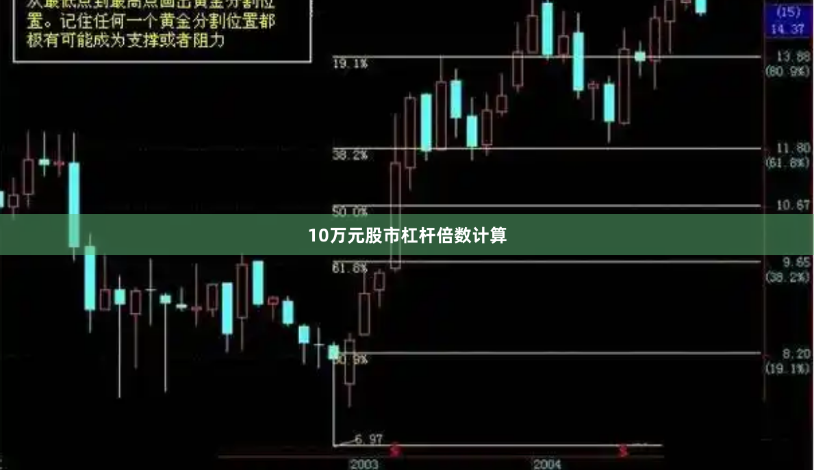 10万元股市杠杆倍数计算